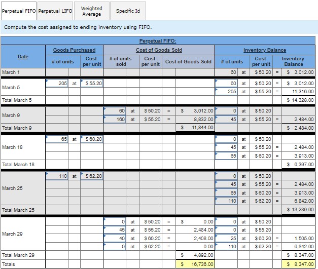 LIFO, (c) weighted average, and (d) specific identification. For specific identification, units