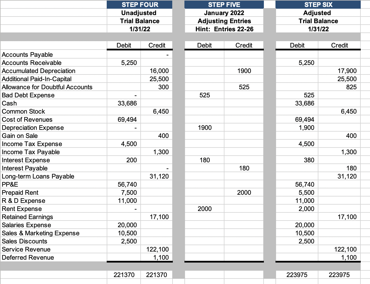  Please make a balance sheet with the following data on top!