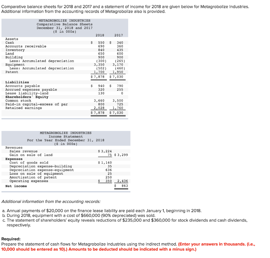 Comparative balance sheets for 2018 and 2017 and a statement of
