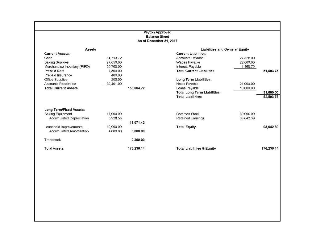 compute quick ratio, gross margin, net margin and return on equity