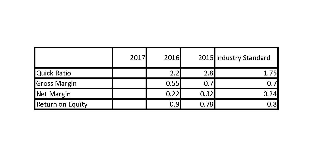 report, including your major conclusions. Computations: Identify and describe your computations from