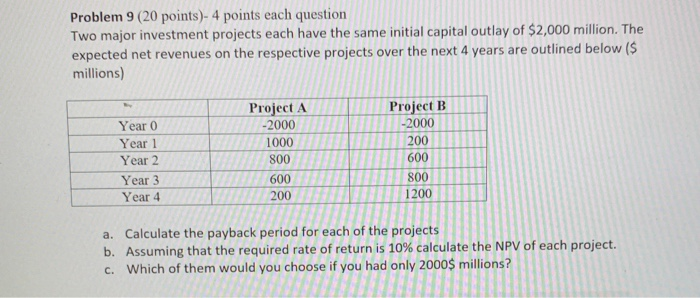 Boston 177 Chicago 166 Cleveland 126 Dallas 123 Denver 120 Detroit 144