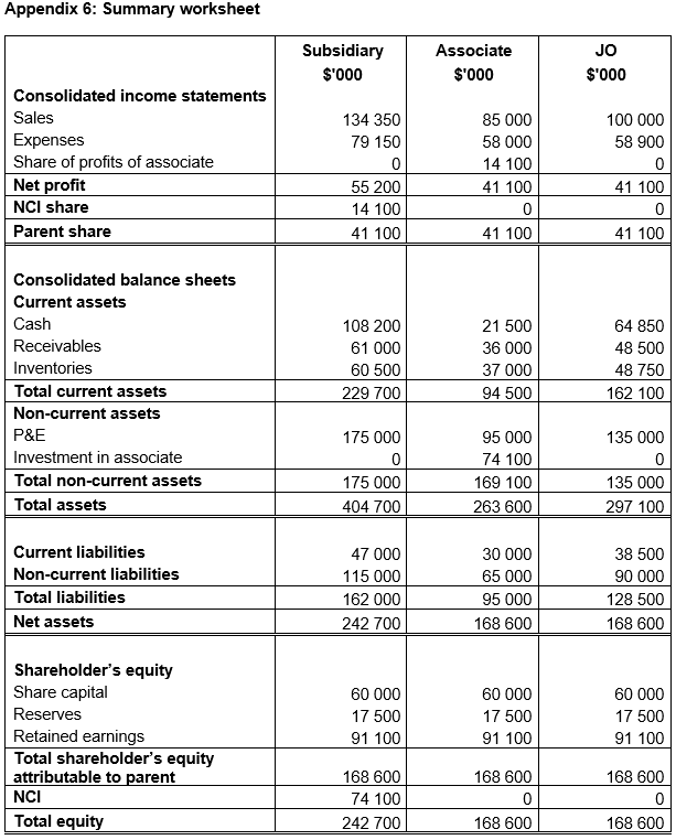 Question 4 (15 marks) Part A (7 marks) With respect to Appendix