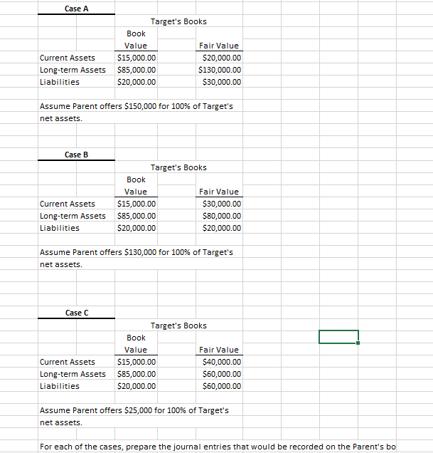  Case A Target's Books Book Value Fair Value Current Assets $15,000.00