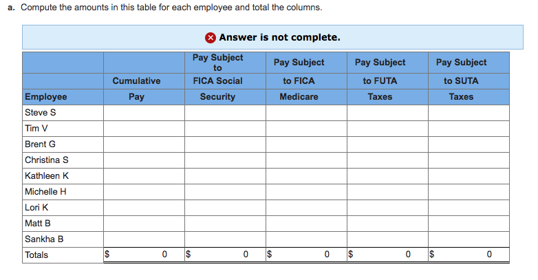 P2, P3 Mester Company has 10 employees. FICA Social Security taxes are