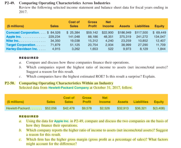  Please answer the highlight question. P2-49. Comparing Operating Characteristics Across Industries