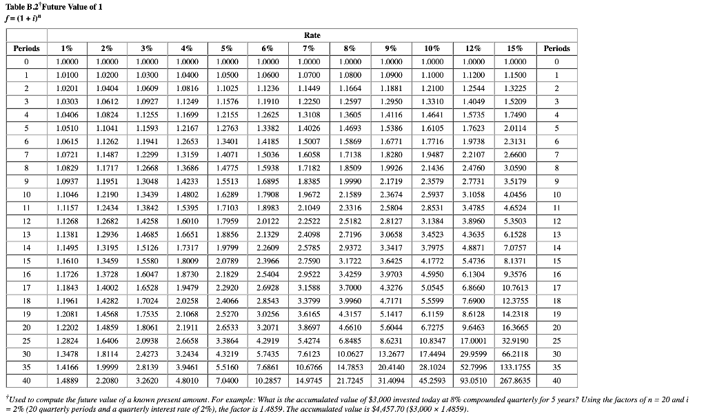 P3 (The following information applies to the questions displayed below.) Project Y