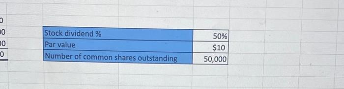 On June 30, Sharper Corporation's stockholders' equity section of its balance sheet