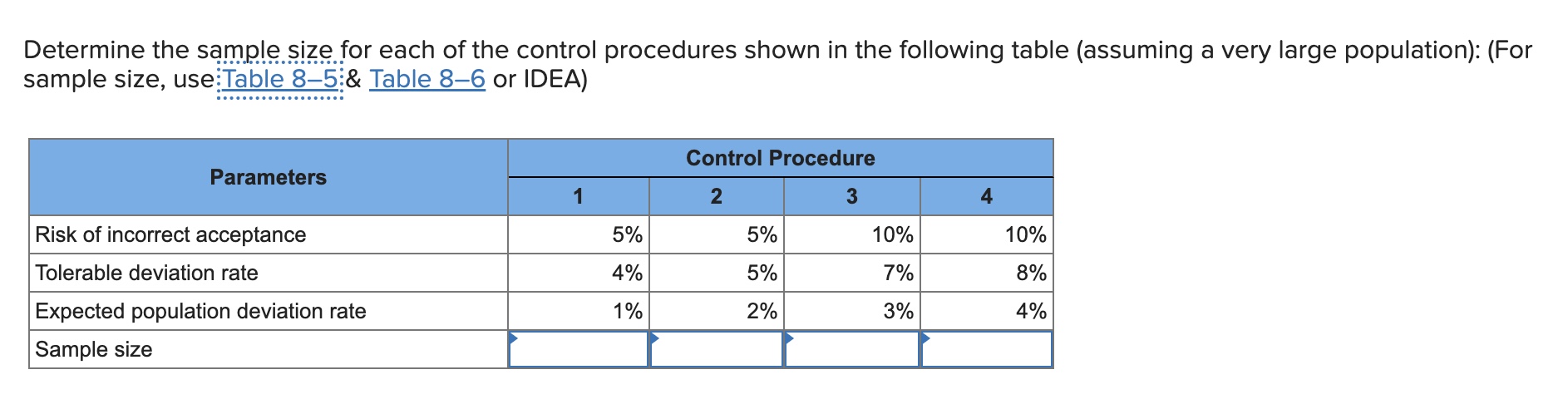  Determine the sample size for each of the control procedures shown