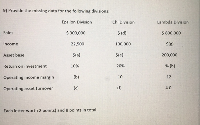  9) Provide the missing data for the following divisions: Epsilon Division