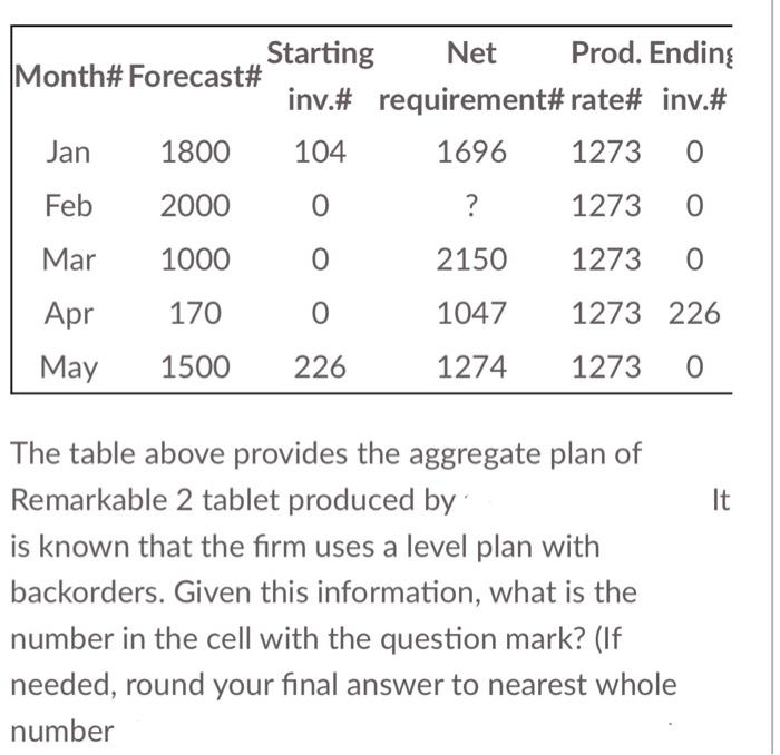  please help me undertsnd this question. exaplain it like you are