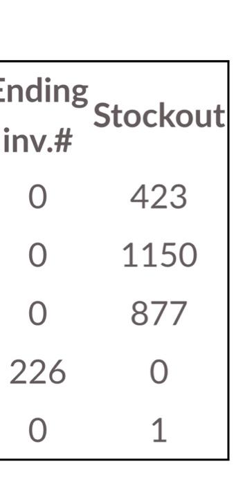 teaching it to a first grader. where youre getting every number and