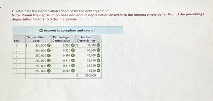 equipment will cost $250,000, it also falls into the five year category