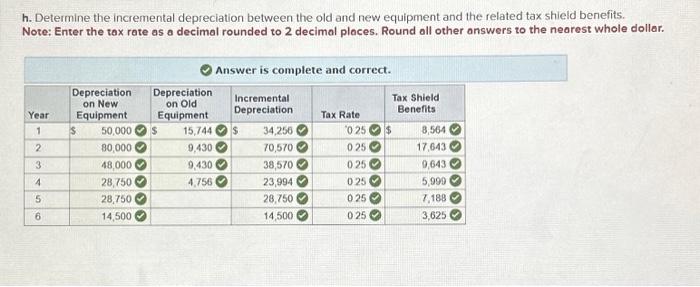 of added cost savings for the next six years. Use Iable 12-12.