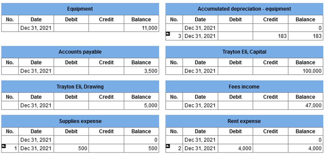 Balance \\\\ \\hline & Dec 31,2021 & & & 650 \\\\ \\hline