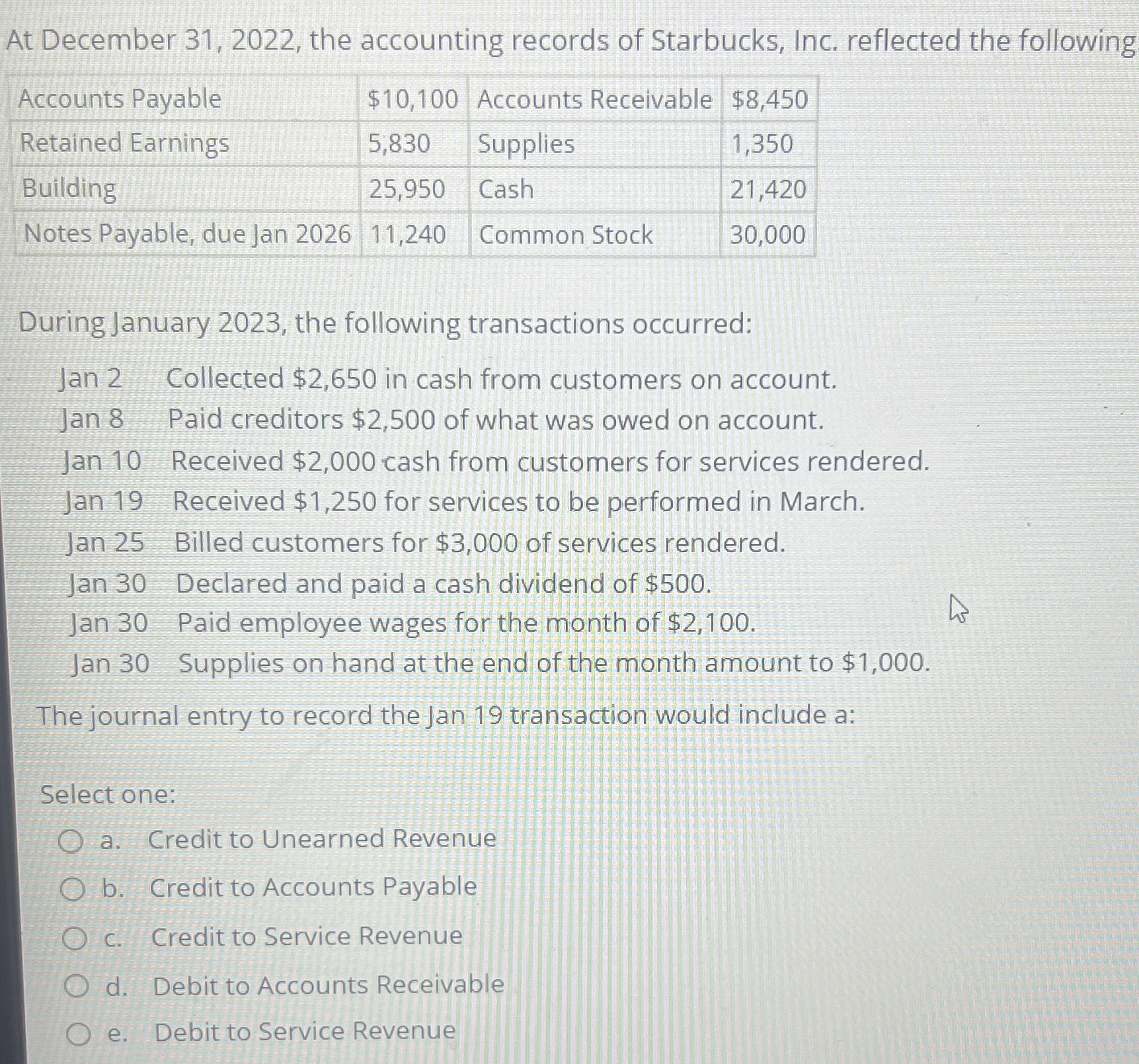  At December 31,2022, the accounting records of Starbucks, Inc. reflected the