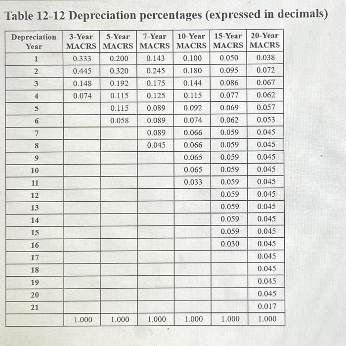 is the book value of the old equipment? Note: Do not round