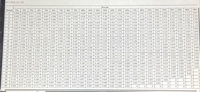 intermediate calculetions and round your onswer to the nearest whole dollar. b.