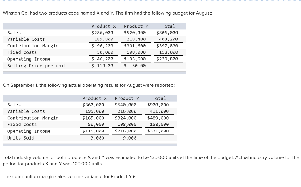  Winston Co. had two products code named X and Y. The