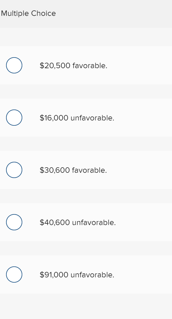 firm had the following budget for August: Sales Variable costs Contribution Margin