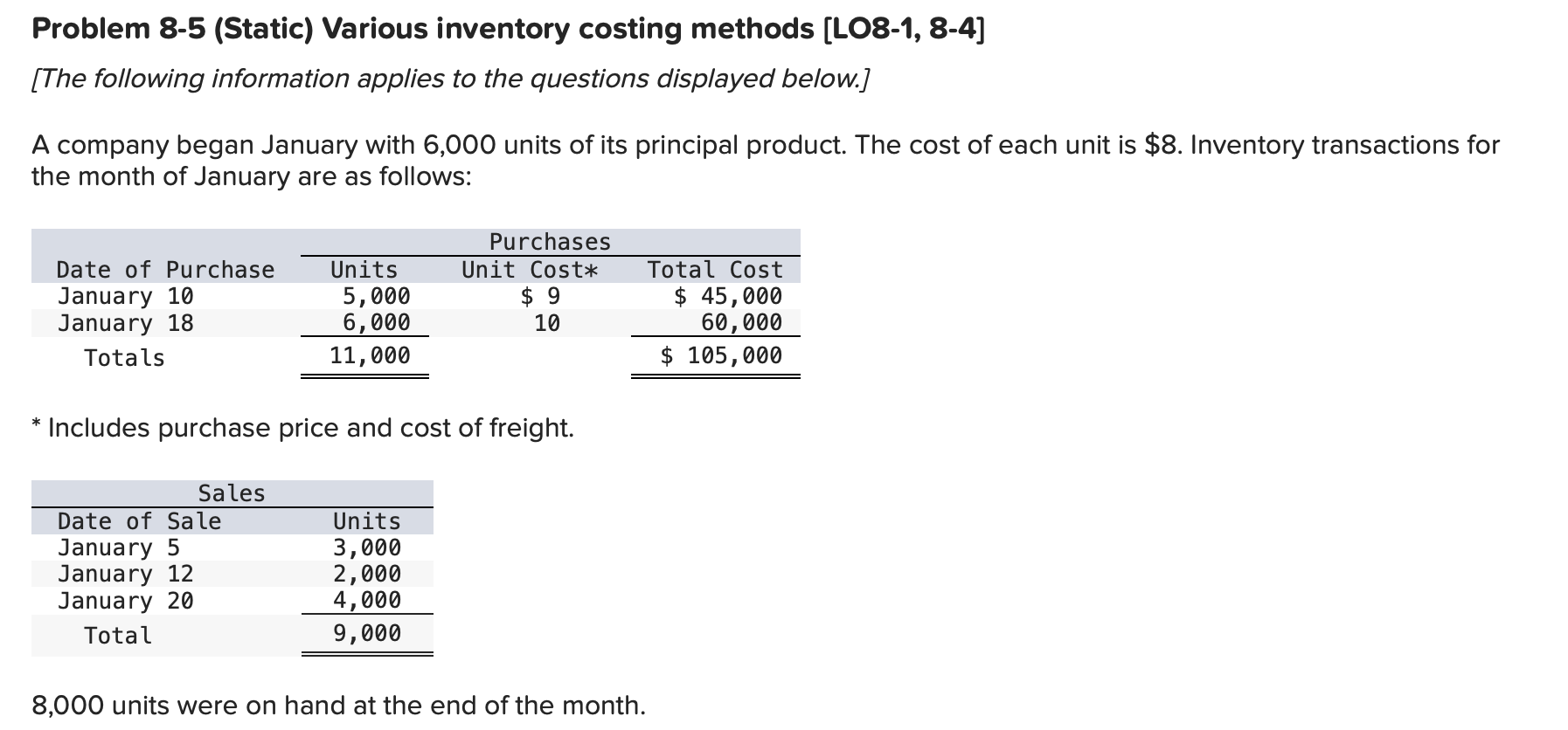  Problem 8-5 (Static) Various inventory costing methods [LO8-1, 8-4] [The following