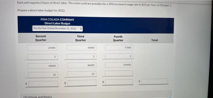 the following production budget based on a calendar year: Fach unit requires