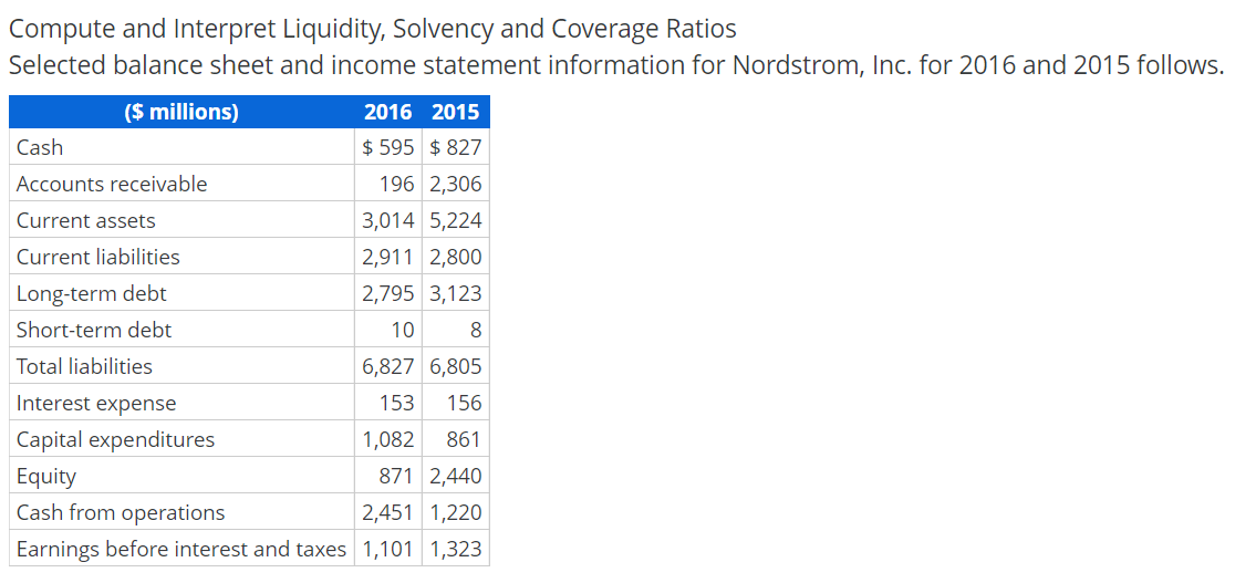 PLEASE WRITING SHOULD BE CLEAR TO READ! Compute and Interpret Liquidity, Solvency