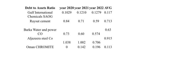 write a 120 word analysis comparing the companies performance based on the