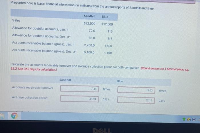  Presented here is basic financial information (in millions) from the annual