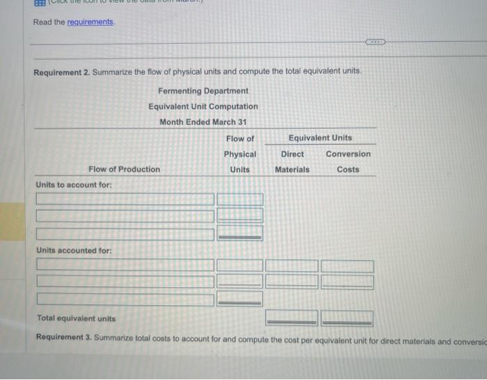 process (boties). Comversion costs are added evenly throughout each process. Data from