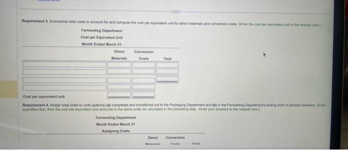 the month of March for the Farmenting Department are as folows iclick