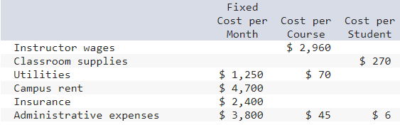 Exercise 9-6 (Algo) Working with More Than One Cost Driver [LO9-2, LO9-3,