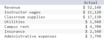 LO9-5, LO9-6] The Gourmand Cooking School runs short cooking courses at its