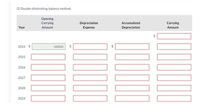 life of the equipment using: (Round depreciation per unit to 2 decimal