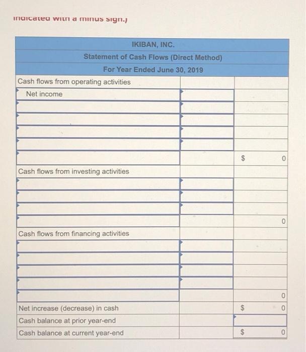 earnings are net income and cash dividends paid. New equipment is acquired