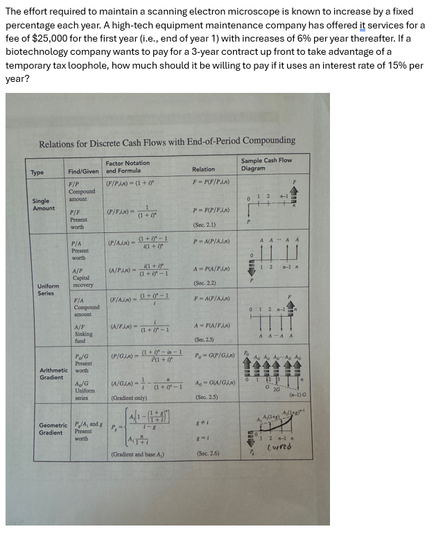  The effort required to maintain a scanning electron microscope is known