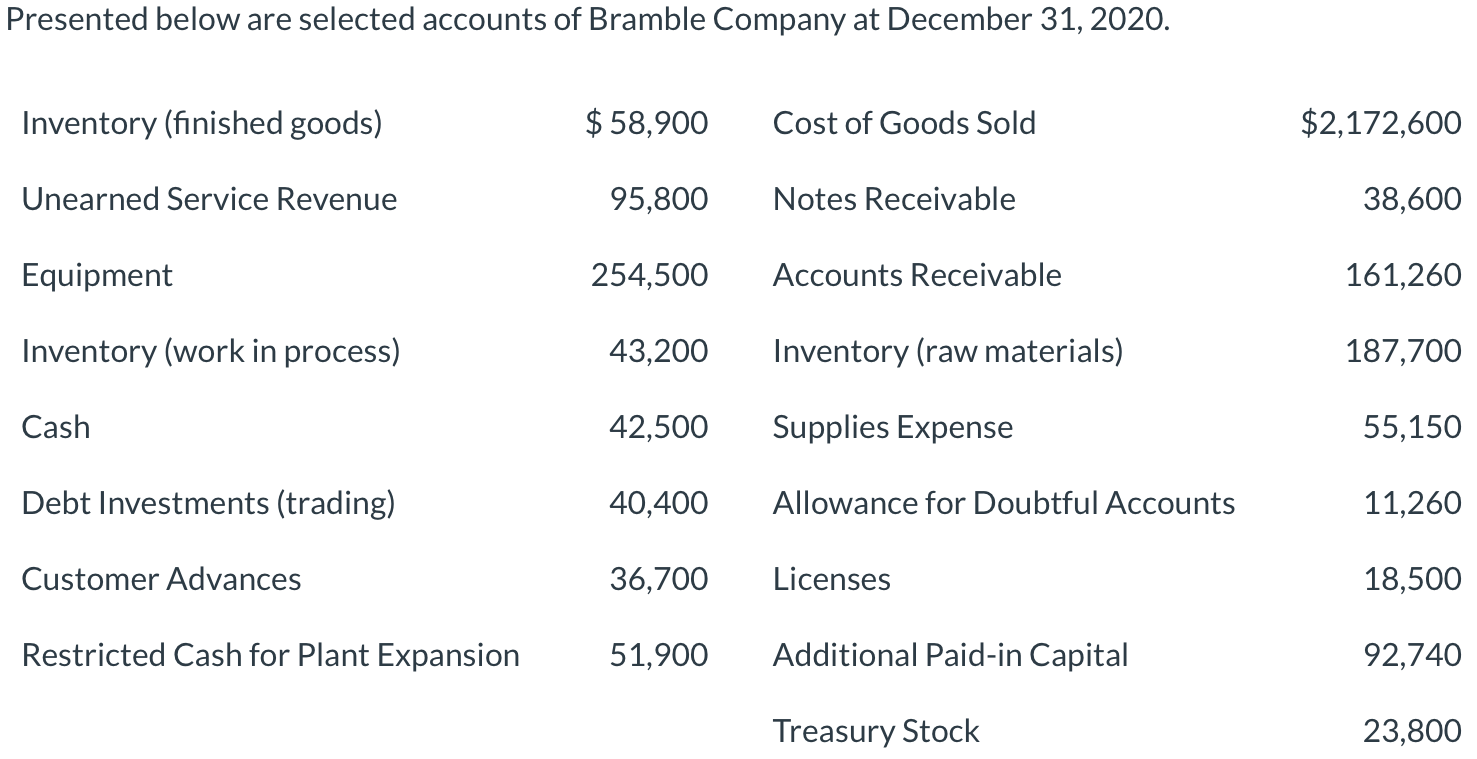 Create a partial Balance Sheet Presented below are selected accounts of