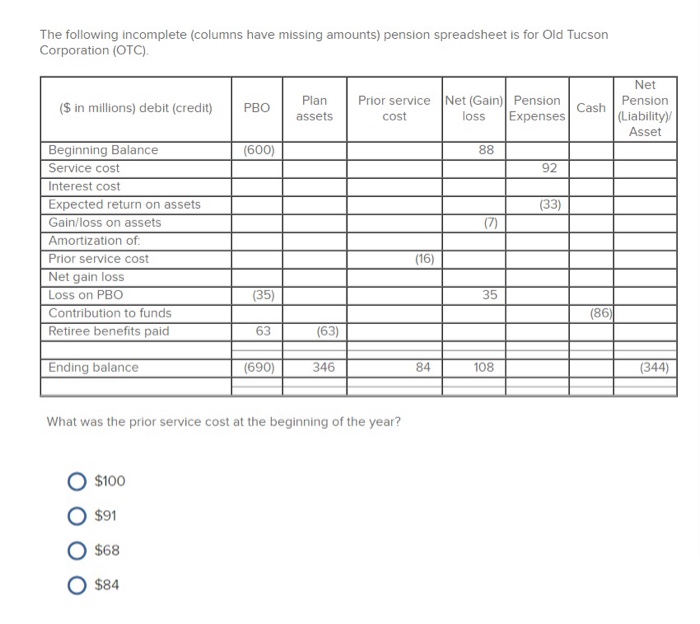  The following incomplete (columns have missing amounts) pension spreadsheet is for