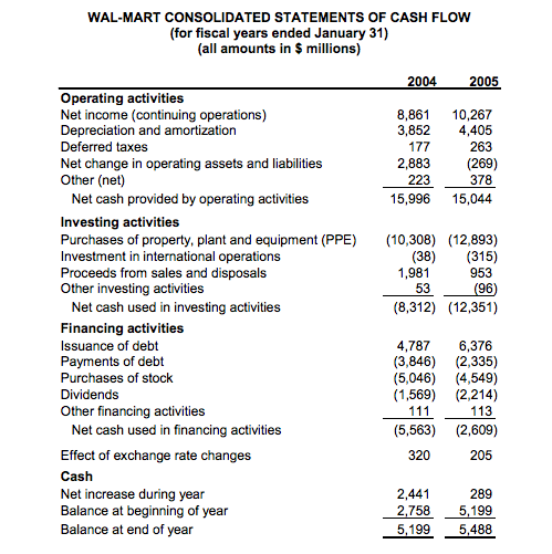  1. Develop a pro forma income statement and balance sheet for