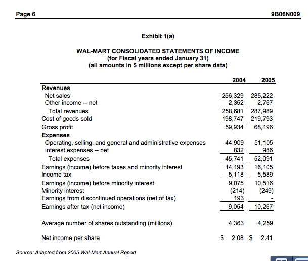 (in addition to the information provided in the case): selling, general and