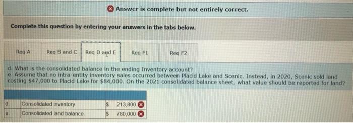 at a rate of $5.000 per year: Placid Lake's 2021 net income