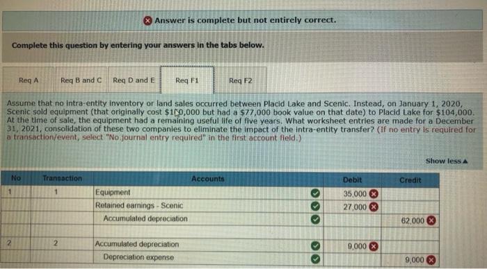 before consideration of its relationship with Scenic (and before adjustments for intra-entity