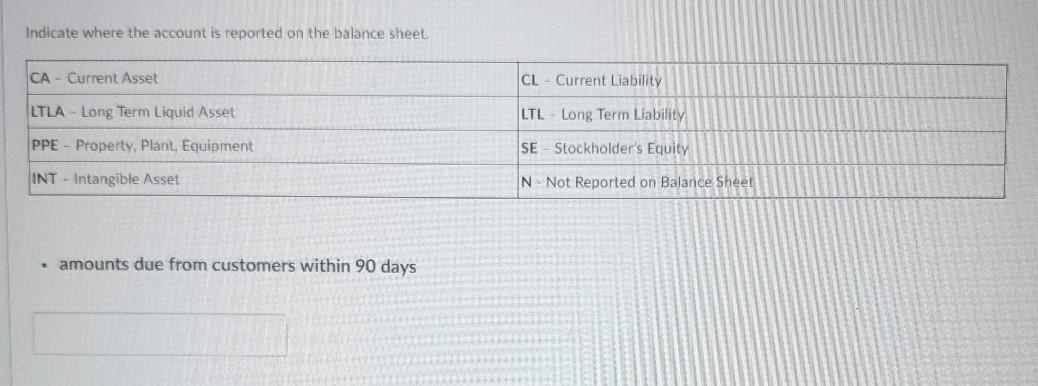Please select correct answer! Ty! Indicate where the account is reported