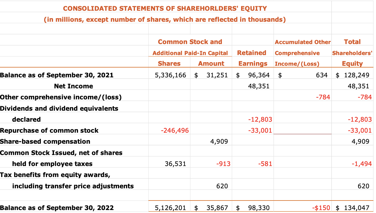 The table below is an excerpt from Bitcoin Financial Services Inc.s Statement
