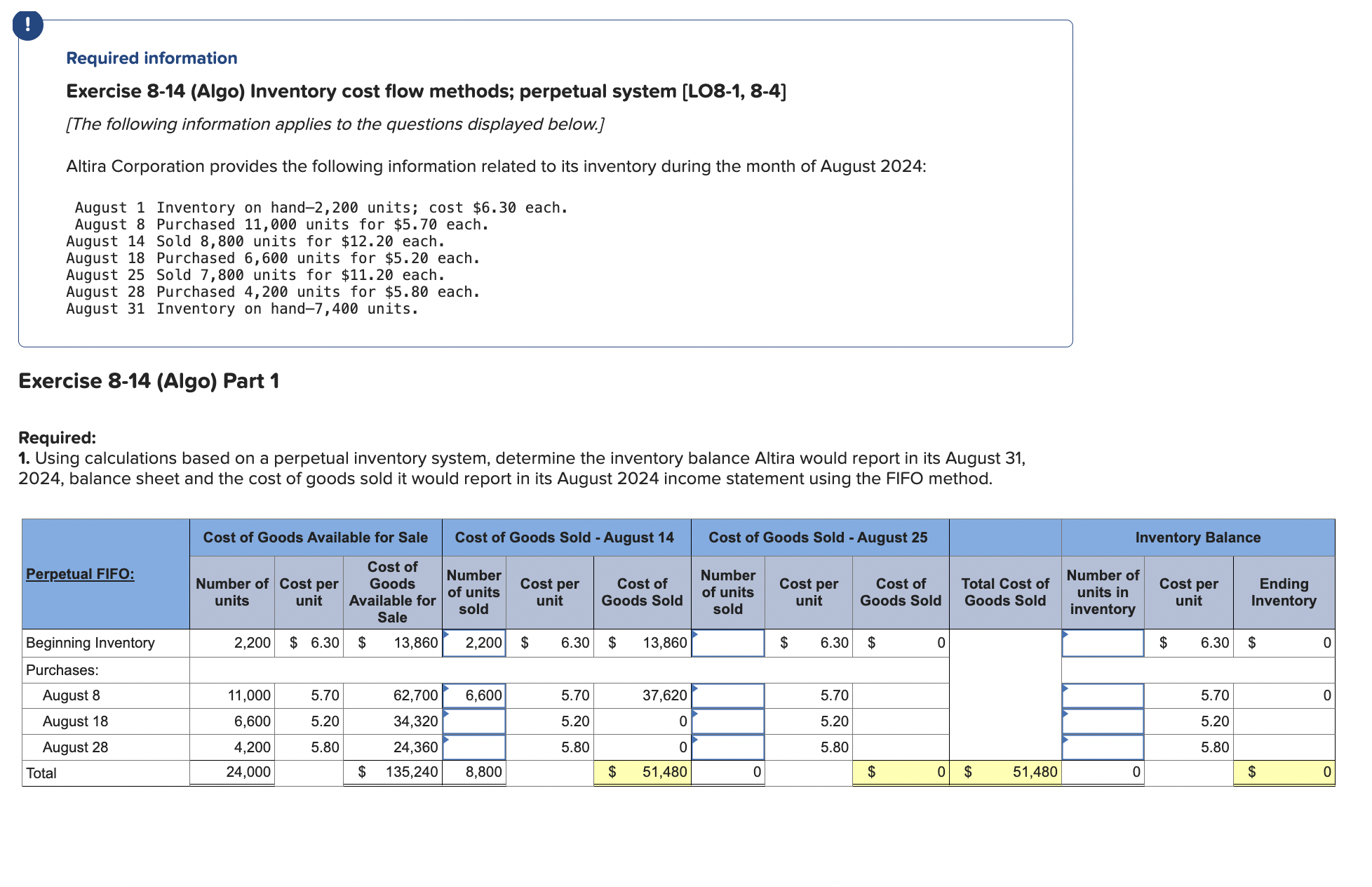  ! Required information Exercise 8-14(Algo) Inventory cost flow methods; perpetual system