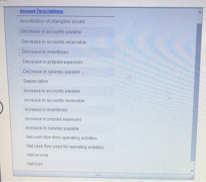 in predexpenses Increase in the N ath to from cathetett Check My
