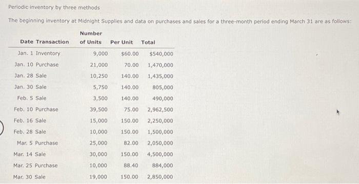  Periodic inventory by three methods The beginning inventory at Midnight Supplies