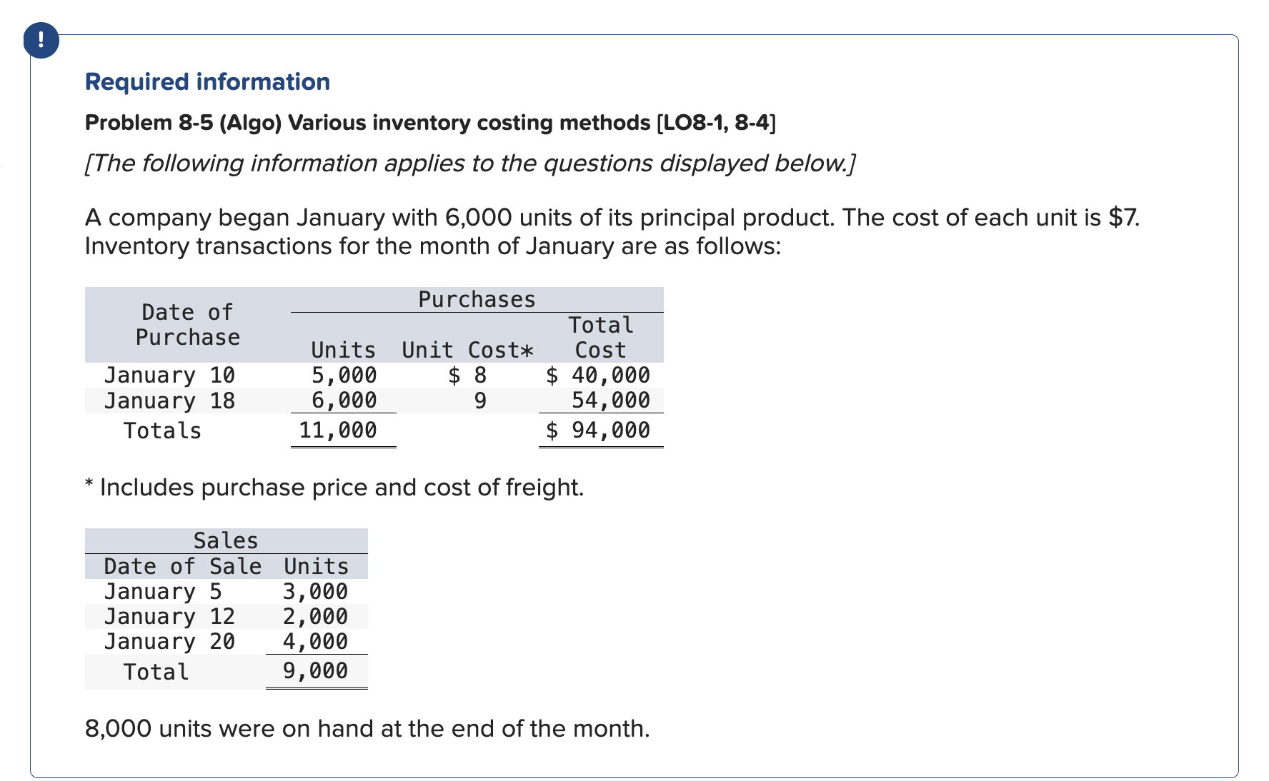  Required information Problem 8-5 (Algo) Various inventory costing methods [LO8-1, 8-4]