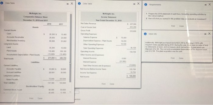 Point Done $ Assets Current Assets Cash Accounts Receivable Merchandise Inventory Long-term