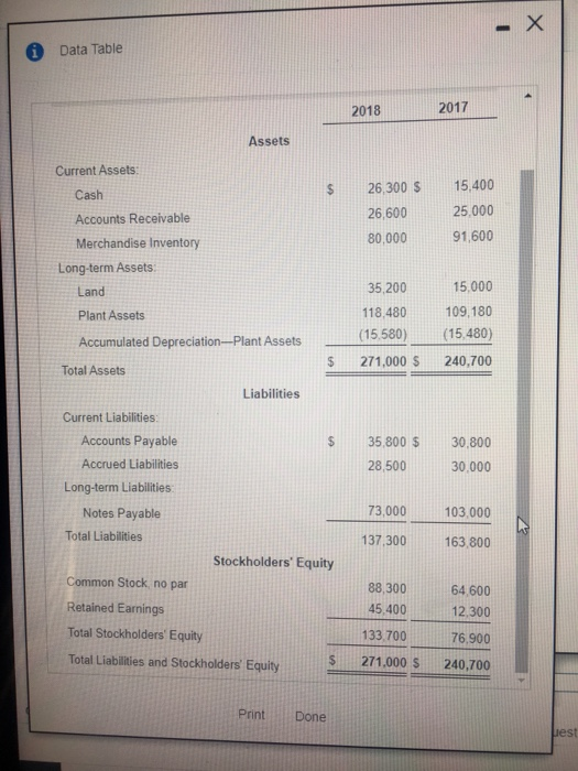 Assets Land Plant Assets Accumulated Depreciation-Plant Assets 26,300 $ 26,600 80.000 15.400
